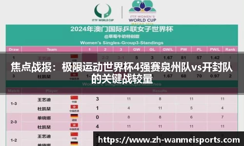 焦点战报：极限运动世界杯4强赛泉州队vs开封队的关键战较量